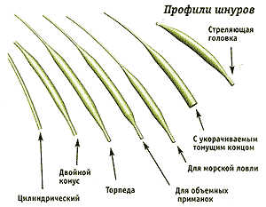 line_profile